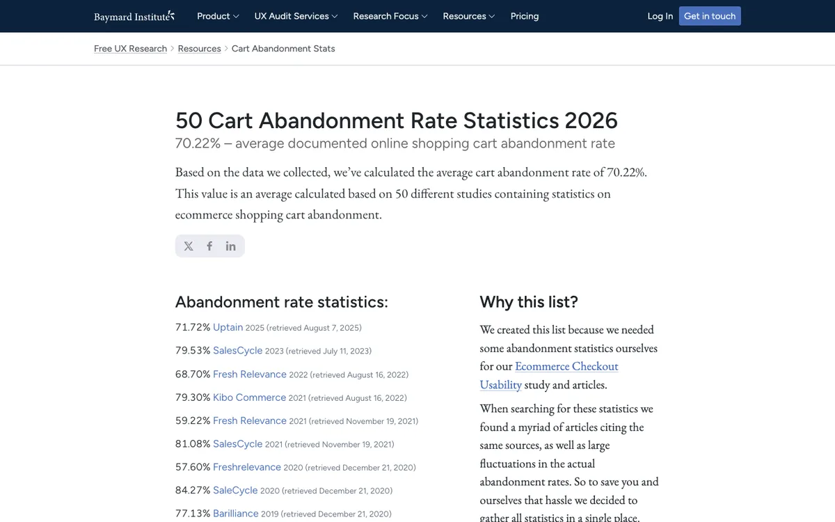 Baymard Institute: cart abandonment rate statistics, a documented average of 70.22%