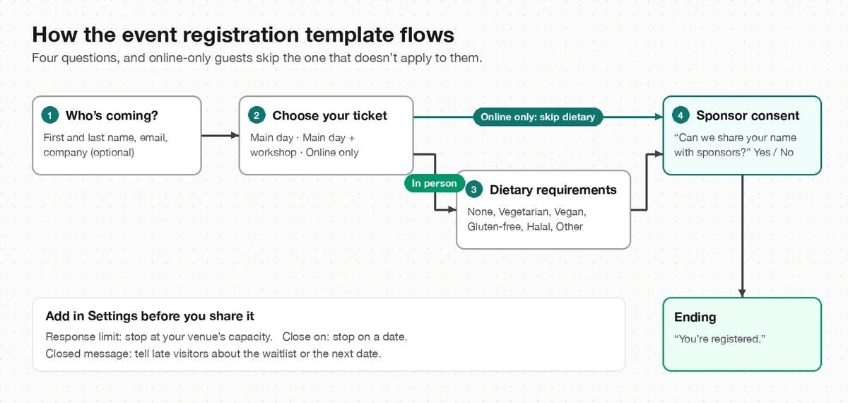 Free Event Registration Form Template (and What to Ask)