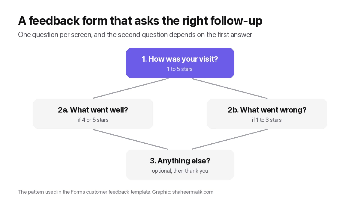 25 Customer Feedback Questions to Ask (Free Template)