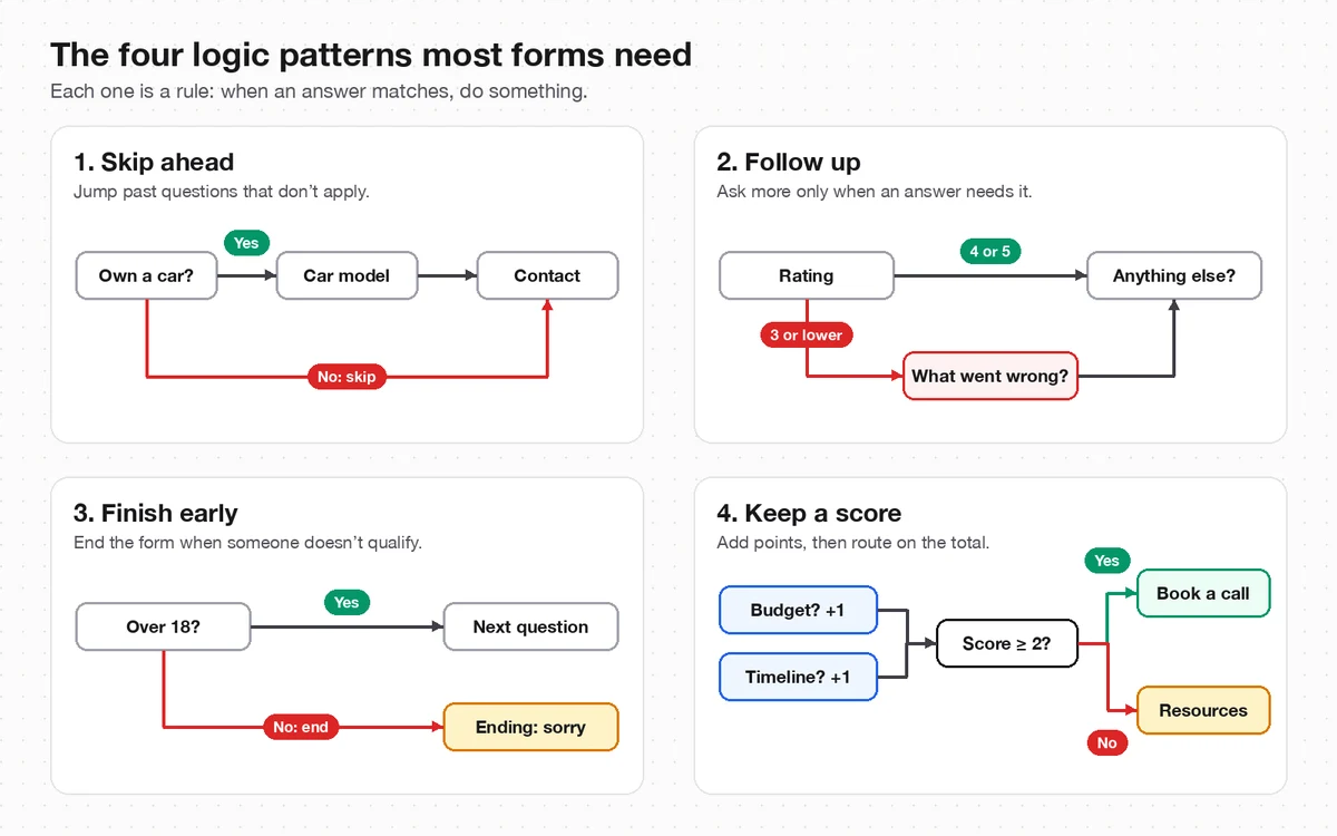 Conditional Logic in Forms: A Beginner's Guide
