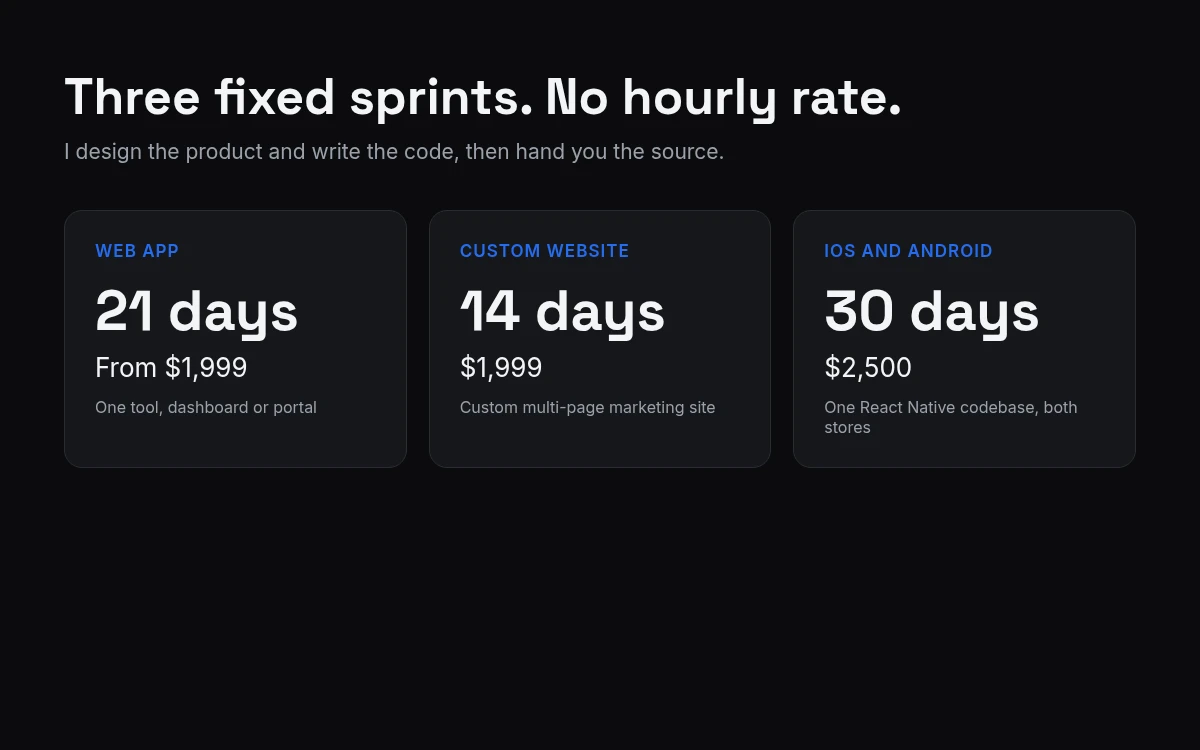 Three fixed sprints: web app in 21 days from $1,999, custom website in 14 days for $1,999, iOS and Android app in 30 days for $2,500.